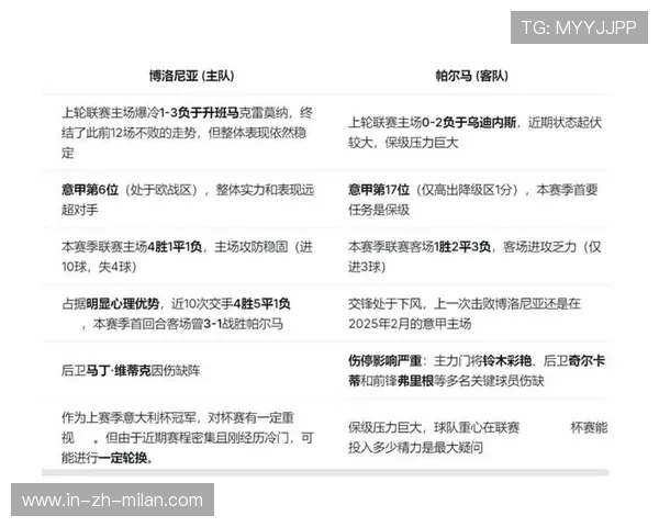 博洛尼亚中路推进配合流畅，意杯对决愈发激烈